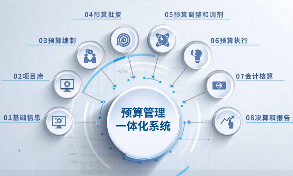行业动态