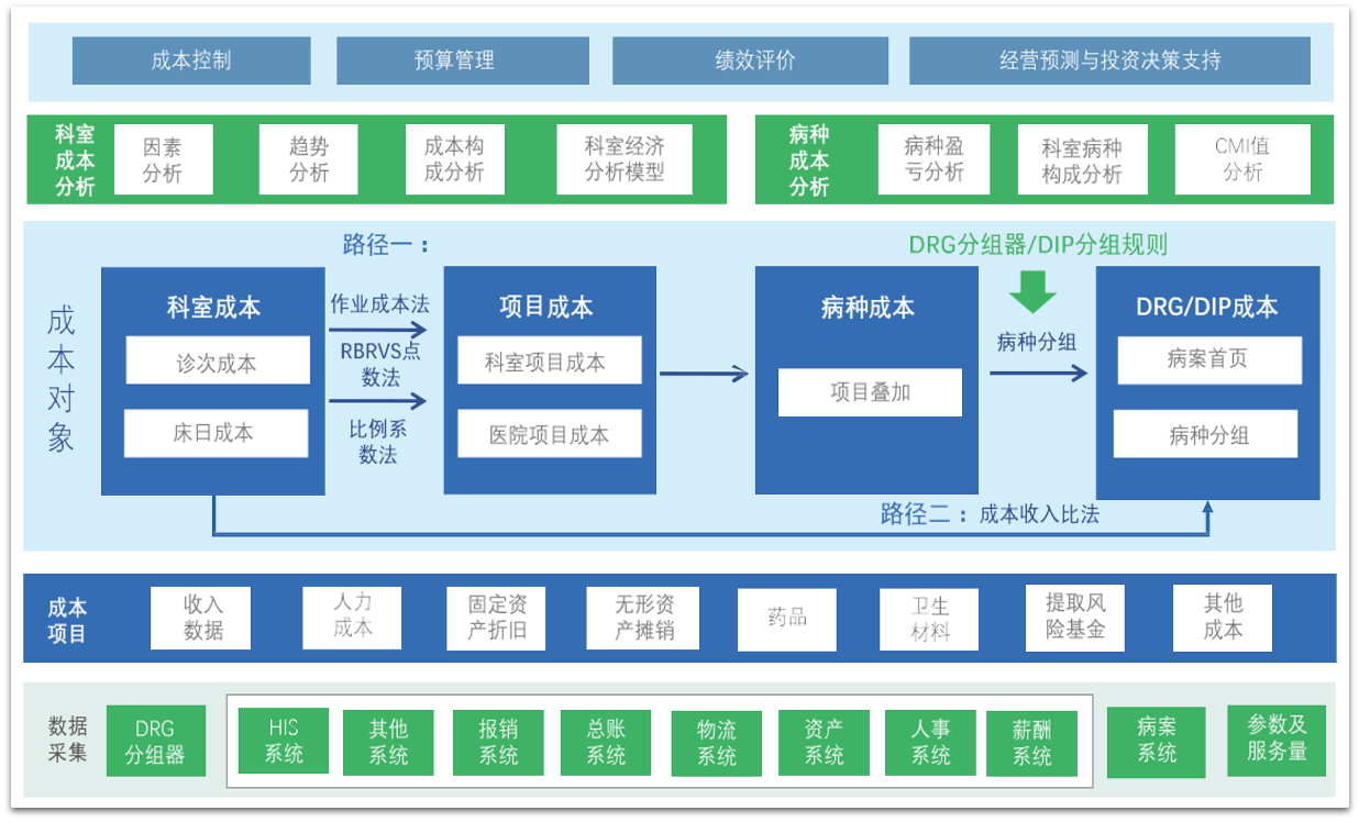 全成本核算(图1)
