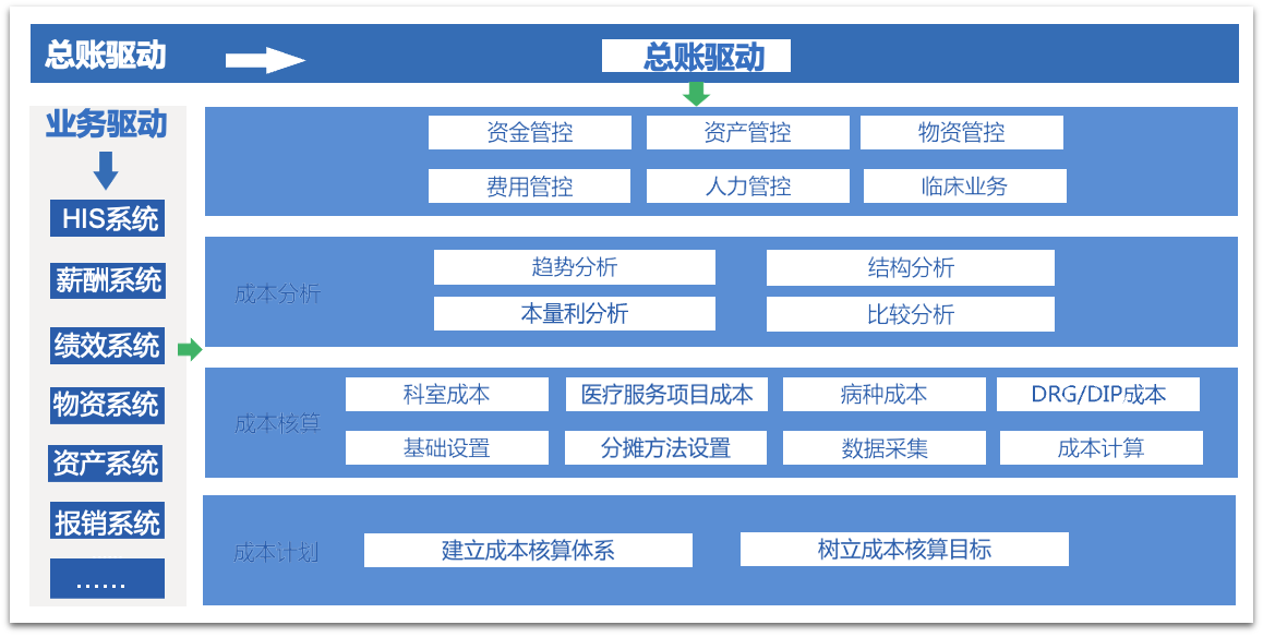 全成本核算(图2)