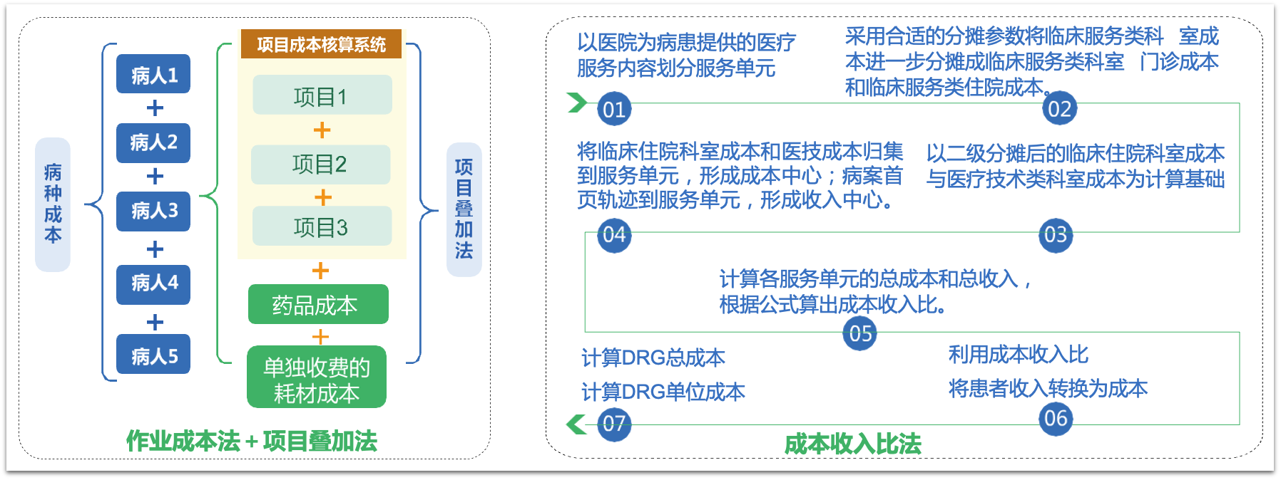 全成本核算(图4)