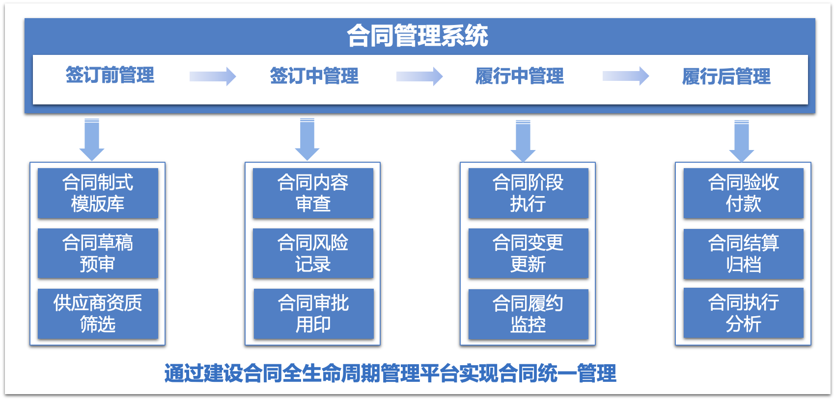 合同管理(图1)