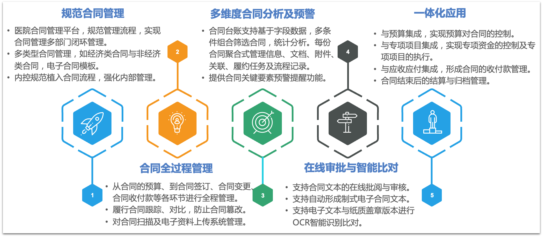 合同管理(图3)